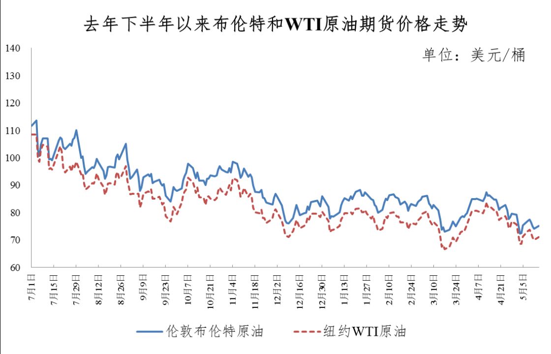 今晚，油价“二连降”！加满一箱油省15元 第3张