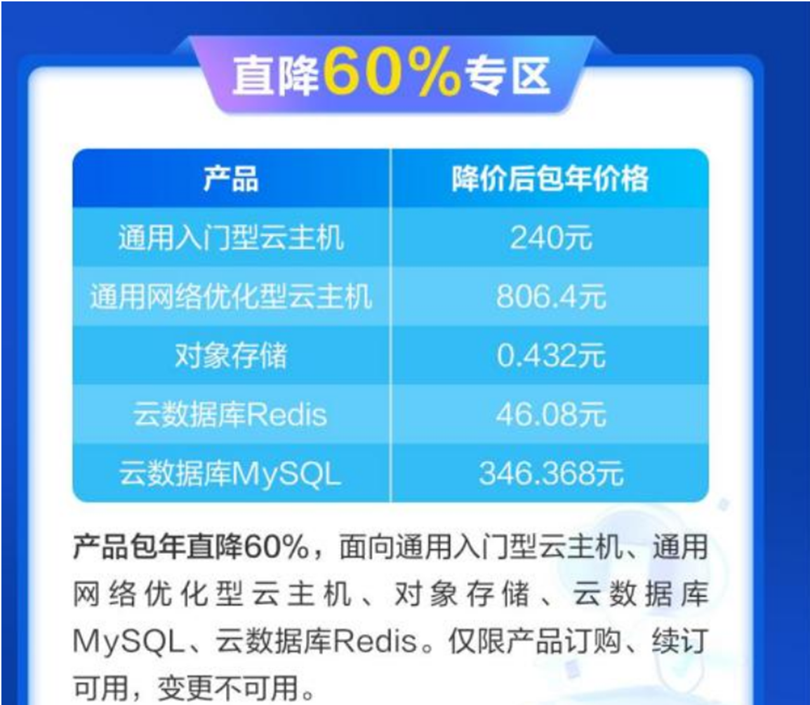 阿里“开大”腾讯跟随 云厂商价格战一触即发，下一个接招者是谁？ 第2张