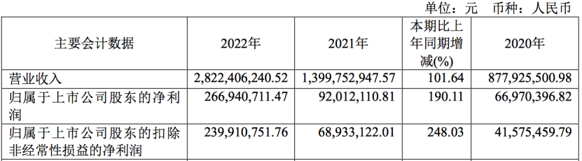 又一设备厂商入局！联赢激光布局半导体领域设备，抓住市场机遇，实现国产替代 第2张