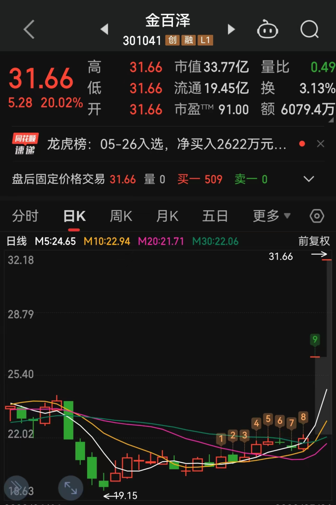 两个“20CM”涨停后，“英伟达概念股”澄清：未向英伟达供货