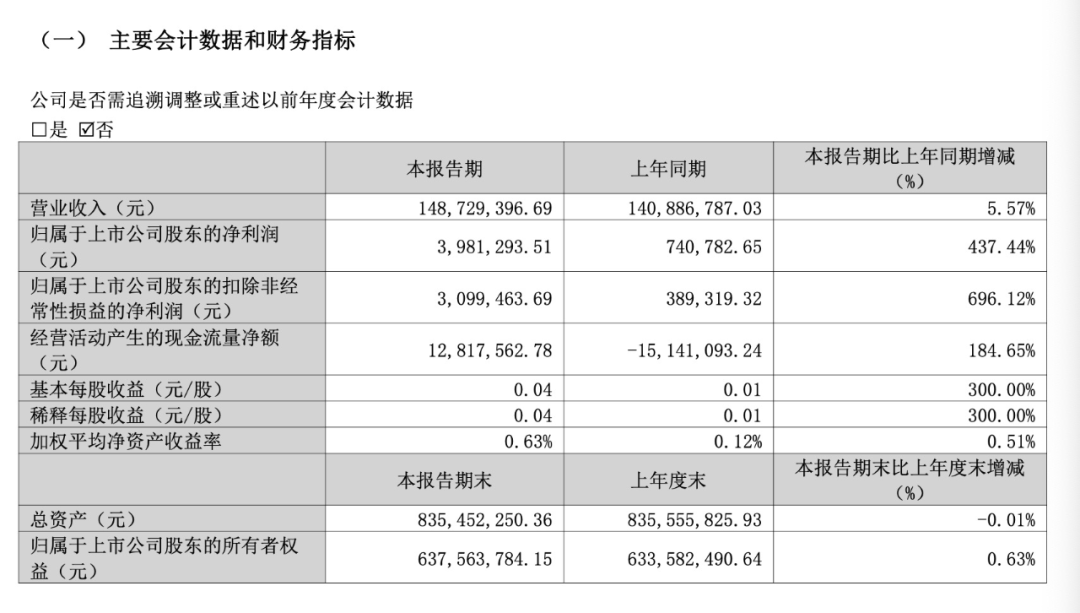 两个“20CM”涨停后，“英伟达概念股”澄清：未向英伟达供货 第4张