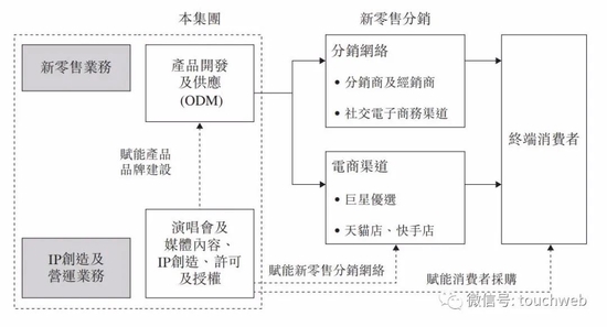 巨星传奇通过聆讯：高度绑定周杰伦，还与刘畊宏合作 年营收降6% 第2张
