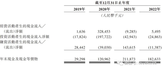 巨星传奇通过聆讯：高度绑定周杰伦，还与刘畊宏合作 年营收降6% 第7张