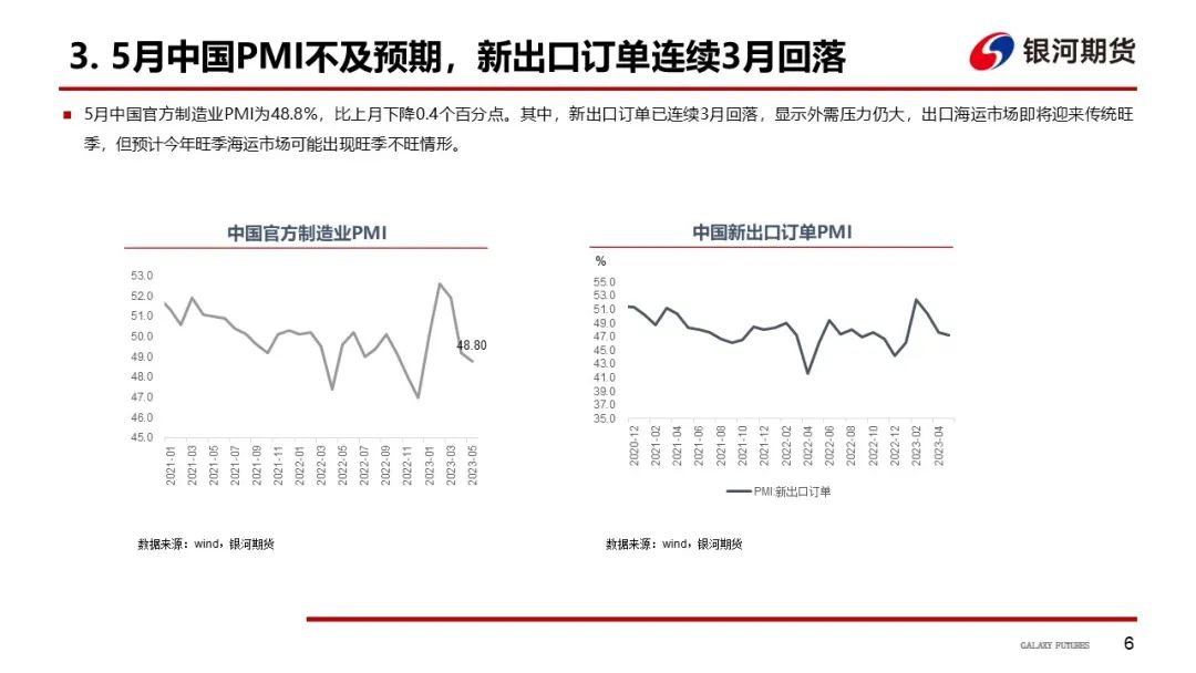 【航运周报】集运美西航线涨近2成，干散货发运依旧偏弱， 原油油轮运价下行、BDTI持续走弱 第7张