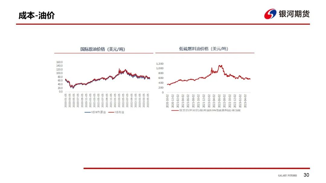 【航运周报】集运美西航线涨近2成，干散货发运依旧偏弱， 原油油轮运价下行、BDTI持续走弱 第31张