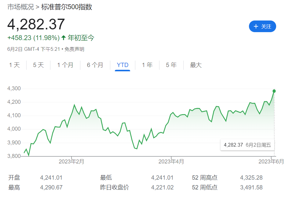 警惕“盈利杀”！大摩坚定唱空美股：标普500到年底恐跌近10%