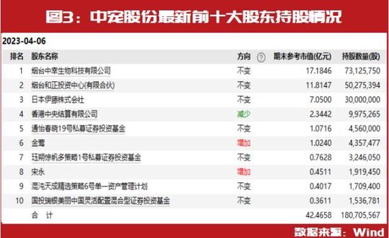 投资大佬二季度最新持仓标的提前曝光：冯柳继续持有恒顺醋业、铂力特 第3张