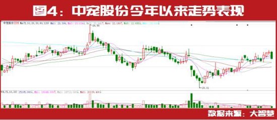 投资大佬二季度最新持仓标的提前曝光：冯柳继续持有恒顺醋业、铂力特 第4张