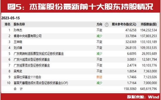 投资大佬二季度最新持仓标的提前曝光：冯柳继续持有恒顺醋业、铂力特 第5张