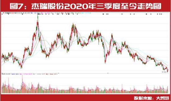 投资大佬二季度最新持仓标的提前曝光：冯柳继续持有恒顺醋业、铂力特 第7张