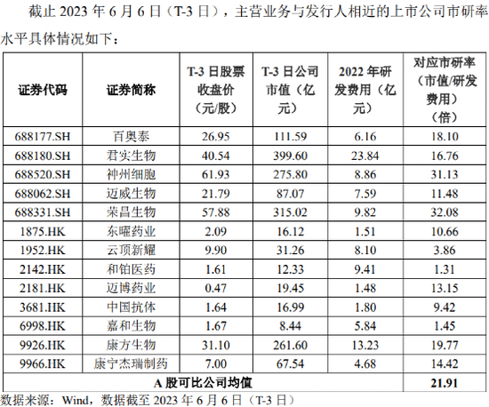 估值高企39%、募资缩减5亿！千亿医药大佬，又要冲刺科创板