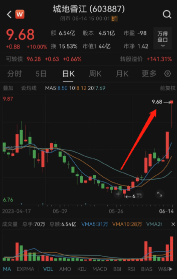 一条传闻，连拉两涨停！紧急澄清 第2张
