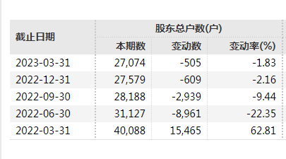 一条传闻，连拉两涨停！紧急澄清 第5张