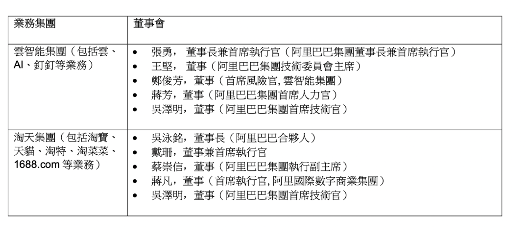 “逍遥子”时代终结，接棒的蔡崇信、吴泳铭是谁？ 第3张