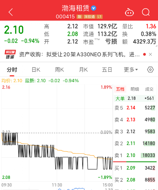 百亿A股公司，要买20架空客飞机，价值超400亿！