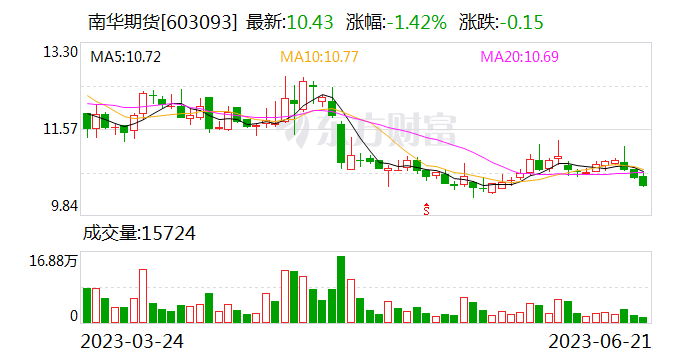 又见大手笔增资！期货业大动作不断，为何都盯着资本金？ 第2张