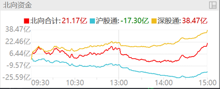 当前绿电赛道投资情绪与估值处于底部，关注绿电ETF