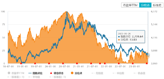 当前绿电赛道投资情绪与估值处于底部，关注绿电ETF 第4张
