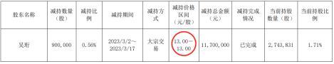 华脉科技6连板  高管过早减持“踩空” 新老板尚未正式入局已赚翻 第4张