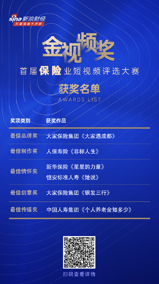 金视频奖·首届保险业短视频评选大赛揭晓！这些险企荣耀上榜