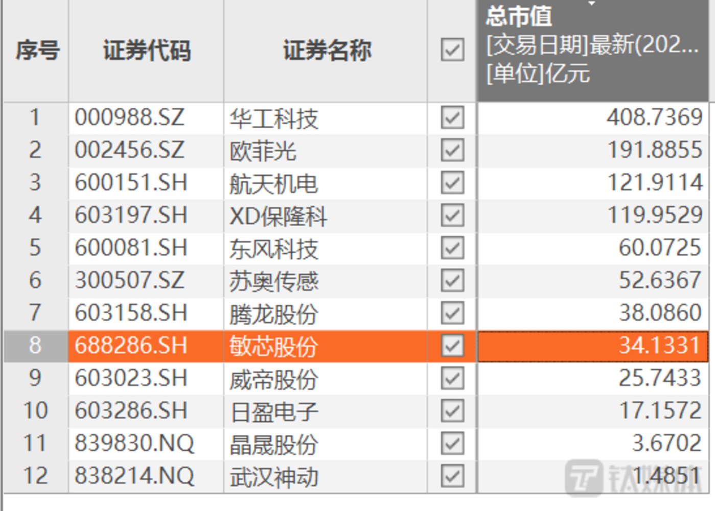 敏芯股份募资近1.5亿，转入车用及工业传感器赛道，新业务能否扭转业绩下滑局面？ 第2张