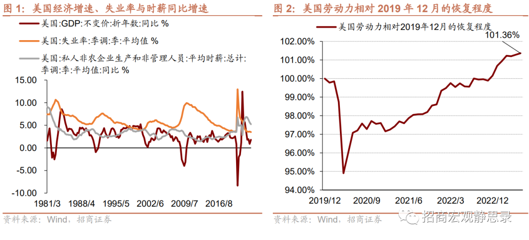 再议美国结构性变化：就业、经济错位、生活习惯
