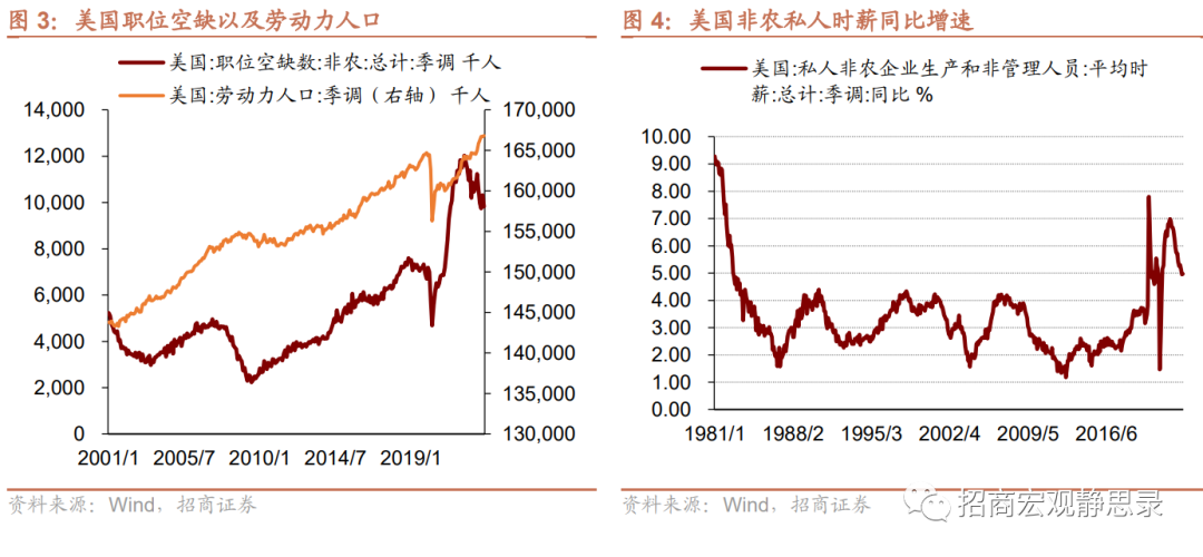 再议美国结构性变化：就业、经济错位、生活习惯 第2张