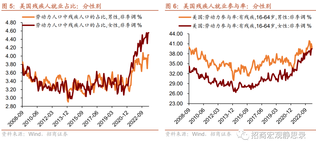 再议美国结构性变化：就业、经济错位、生活习惯 第3张