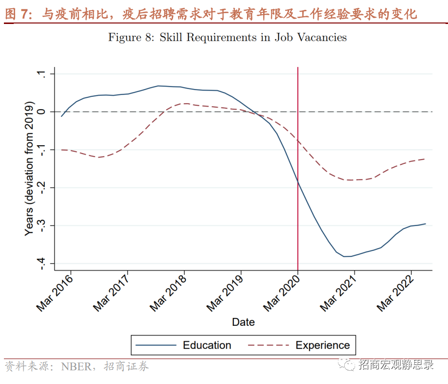 再议美国结构性变化：就业、经济错位、生活习惯 第4张