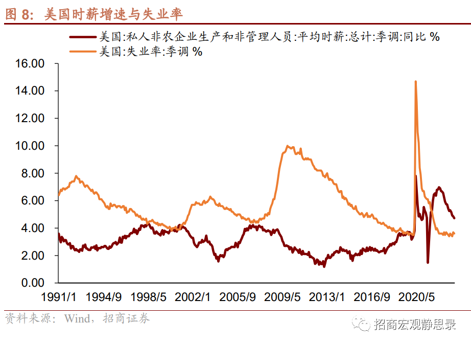 再议美国结构性变化：就业、经济错位、生活习惯 第5张