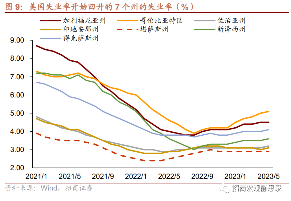 再议美国结构性变化：就业、经济错位、生活习惯 第6张