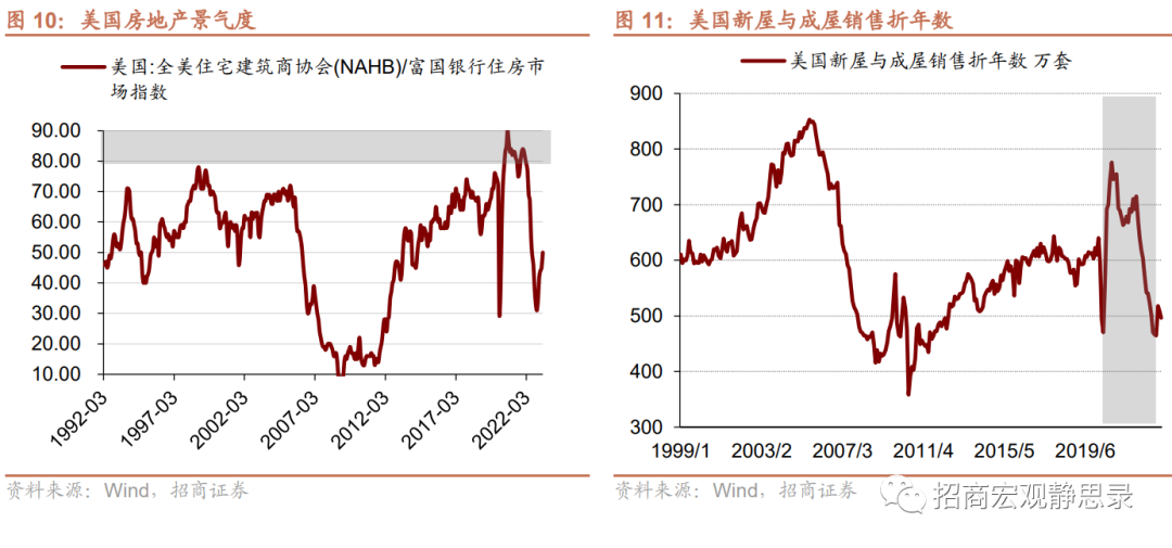再议美国结构性变化：就业、经济错位、生活习惯 第7张