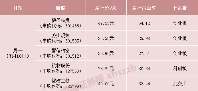 【中证盘前】周末多重利好，A股开盘见！私募行业迎重磅新规！中美经贸团队坦诚会谈，中方重申