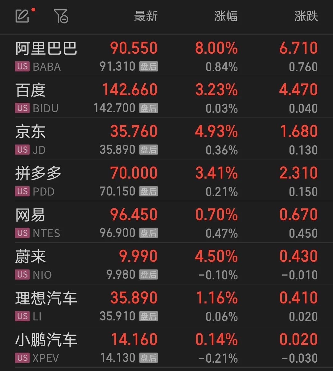 【中证盘前】周末多重利好，A股开盘见！私募行业迎重磅新规！中美经贸团队坦诚会谈，中方重申 第3张