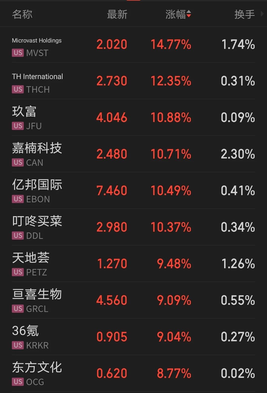 【中证盘前】周末多重利好，A股开盘见！私募行业迎重磅新规！中美经贸团队坦诚会谈，中方重申 第4张