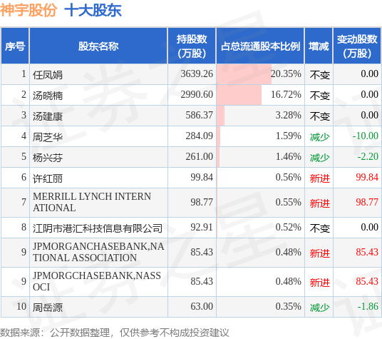 7月12日神宇股份发布公告，其股东减持42.47万股 第2张
