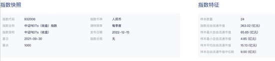 多家公司积极筹备！REITs指数基金要来了？ 第3张