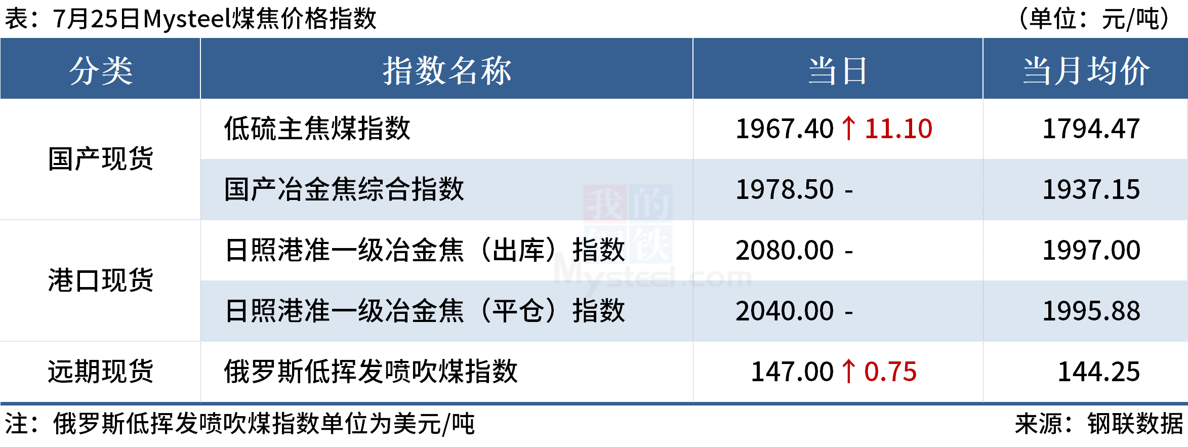 Mysteel早读：全球大宗商品价格普涨，国内建筑钢材成交回升 第8张