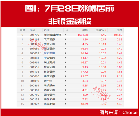 “市场底”到了？魏巍、李天虹等“超级牛散”联手“扫货”，葛卫东也有“新目标”