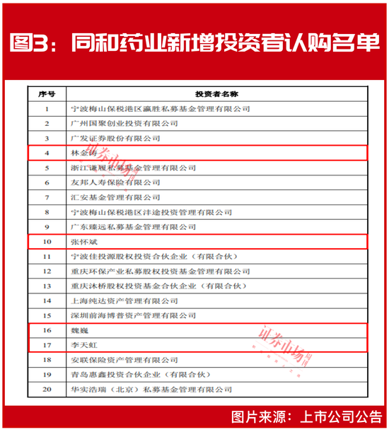 “市场底”到了？魏巍、李天虹等“超级牛散”联手“扫货”，葛卫东也有“新目标” 第3张