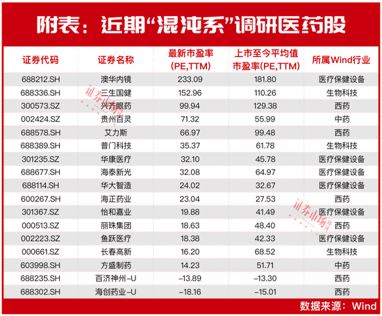 “市场底”到了？魏巍、李天虹等“超级牛散”联手“扫货”，葛卫东也有“新目标” 第7张