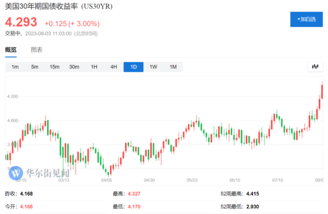 曾经最火爆的确定性交易“美债之年”，梦碎！