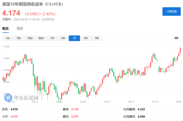 曾经最火爆的确定性交易“美债之年”，梦碎！ 第2张