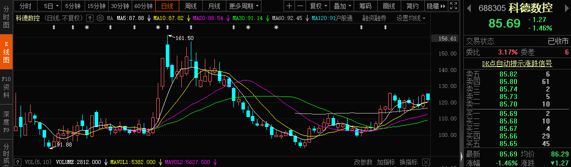 近3年上市首日涨超10倍的新股后来怎么样了？ 第10张