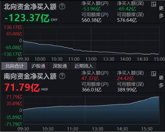 【ETF全知道】港股互联网ETF（513770）单边下行跌超2%！外资出逃或为港股回调主要原因，该恐慌还是贪婪？
