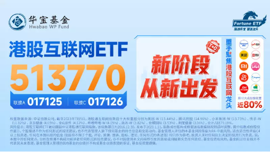 【ETF全知道】港股互联网ETF（513770）单边下行跌超2%！外资出逃或为港股回调主要原因，该恐慌还是贪婪？ 第3张