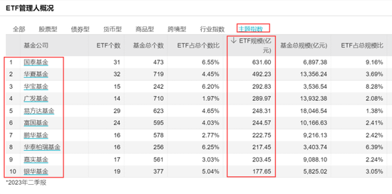 罕见！十大公募齐出手！这类基金再度扩军，为何资金越跌越买？ 第2张