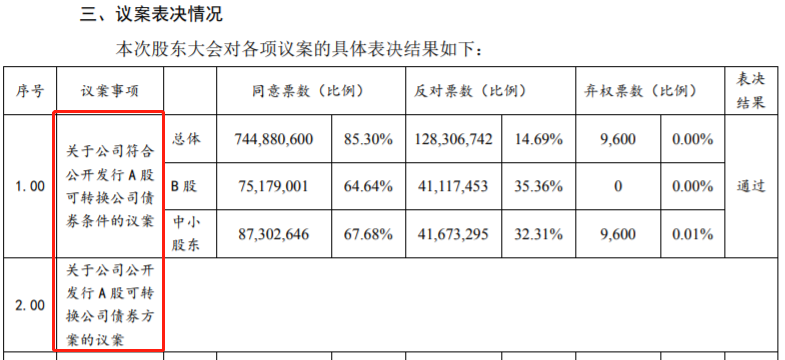 一夜之间！姚振华，两次失利 第4张