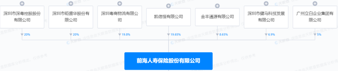 一夜之间！姚振华，两次失利 第7张