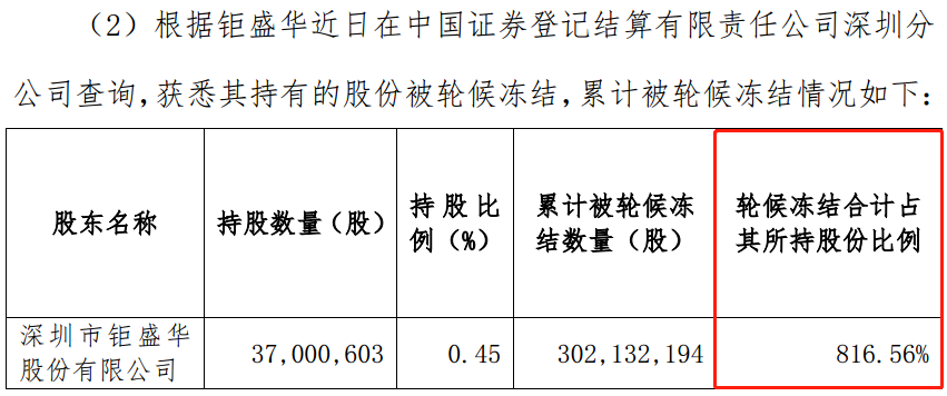 一夜之间！姚振华，两次失利 第11张
